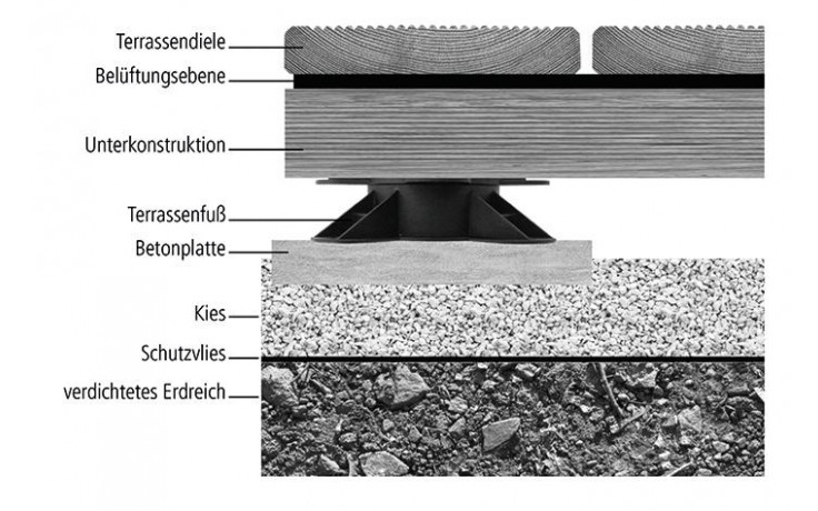 RECA TT-Schutzvlies 10 X 1,6 M (L X B) = 16m2