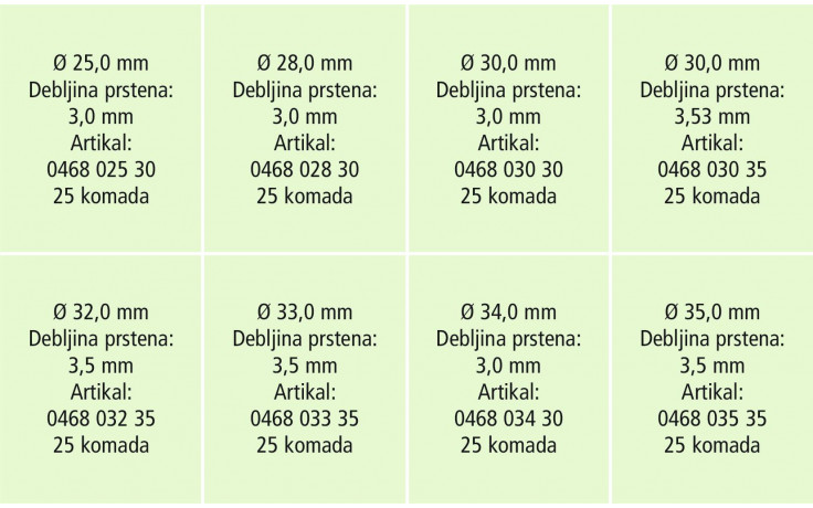 RECA Sortiment - O-Ringe - NBR70 - 200-teilig