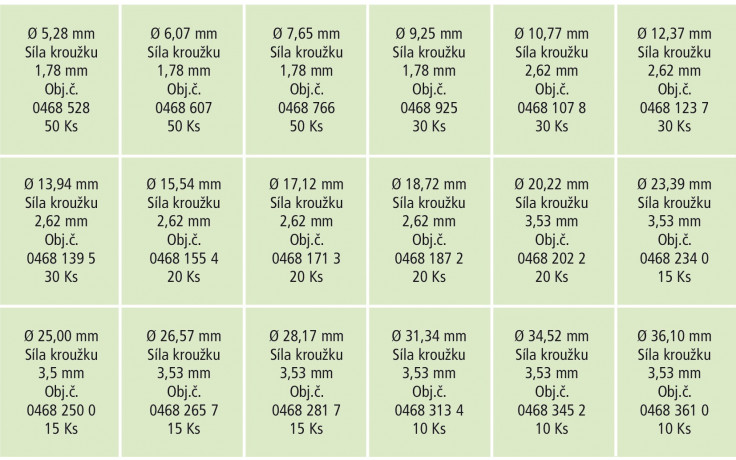 RECA Sortiment - O-Ringe - NBR70 - 440-teilig