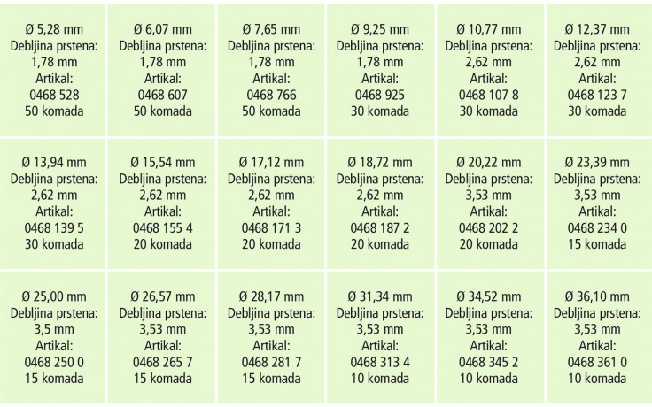 RECA Sortiment - O-Ringe - NBR70 - 440-teilig
