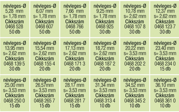 RECA Sortiment - O-Ringe - NBR70 - 440-teilig