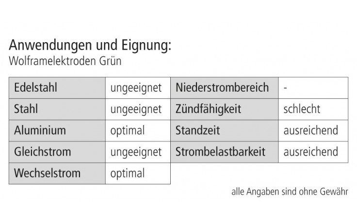 Wolframelektrode grün WP 00 1,6 x 175 mm
