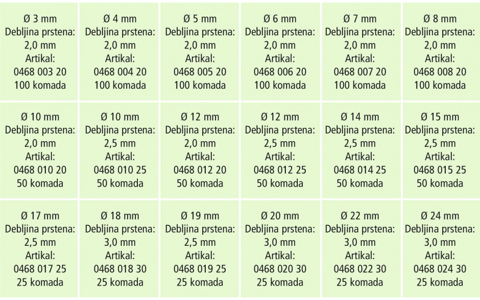 RECA Sortiment - O-Ringe - NBR70 - 1050-teilig