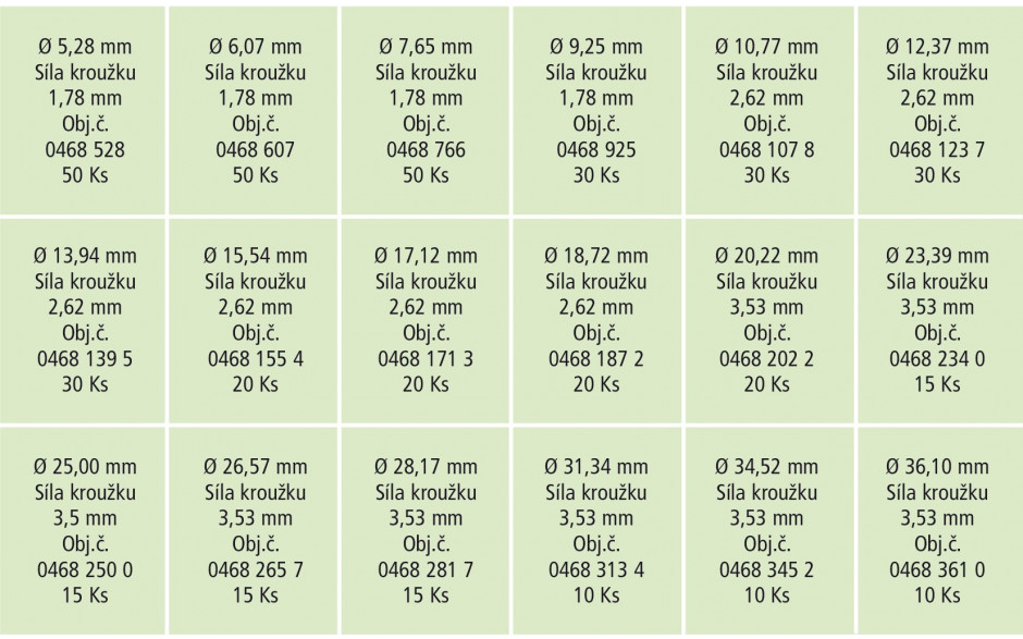 RECA Sortiment - O-Ringe - NBR70 - 440-teilig