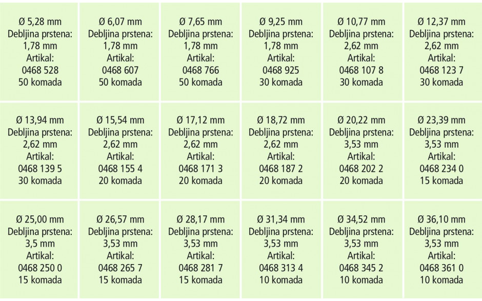 RECA Sortiment - O-Ringe - NBR70 - 440-teilig
