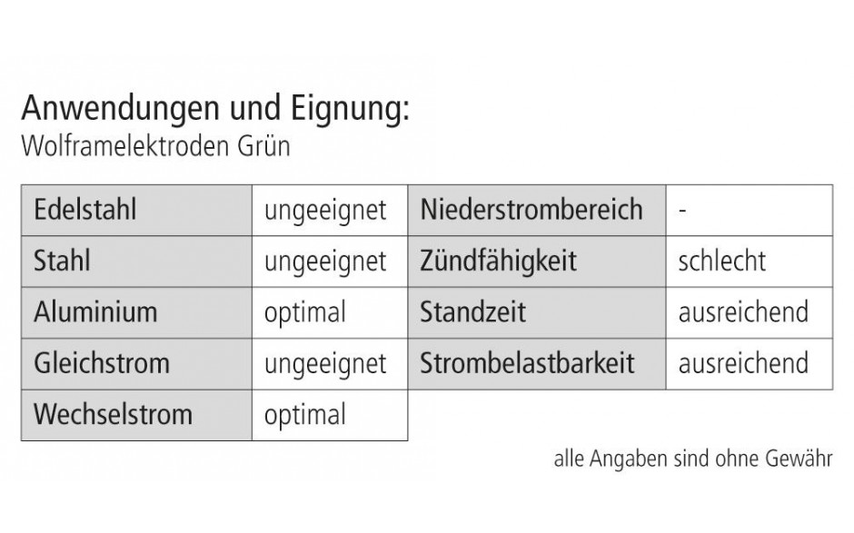 Wolframelektrode grün WP 00 1,6 x 175 mm