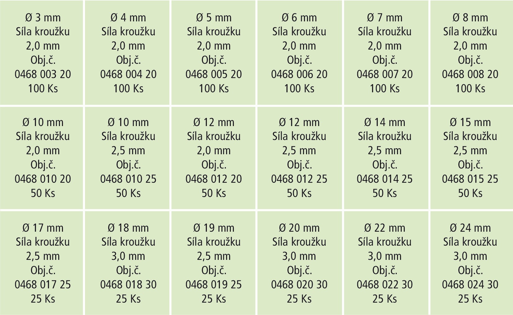 RECA Sortiment - O-Ringe - NBR70 - 1050-teilig