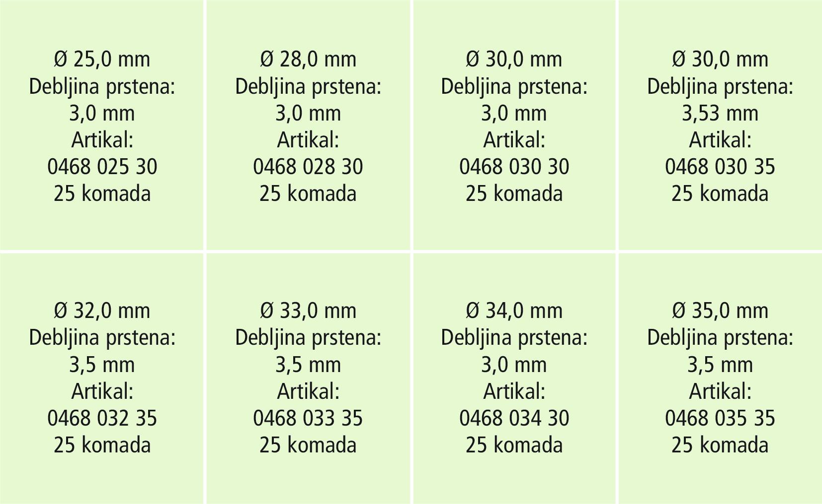 RECA Sortiment - O-Ringe - NBR70 - 200-teilig