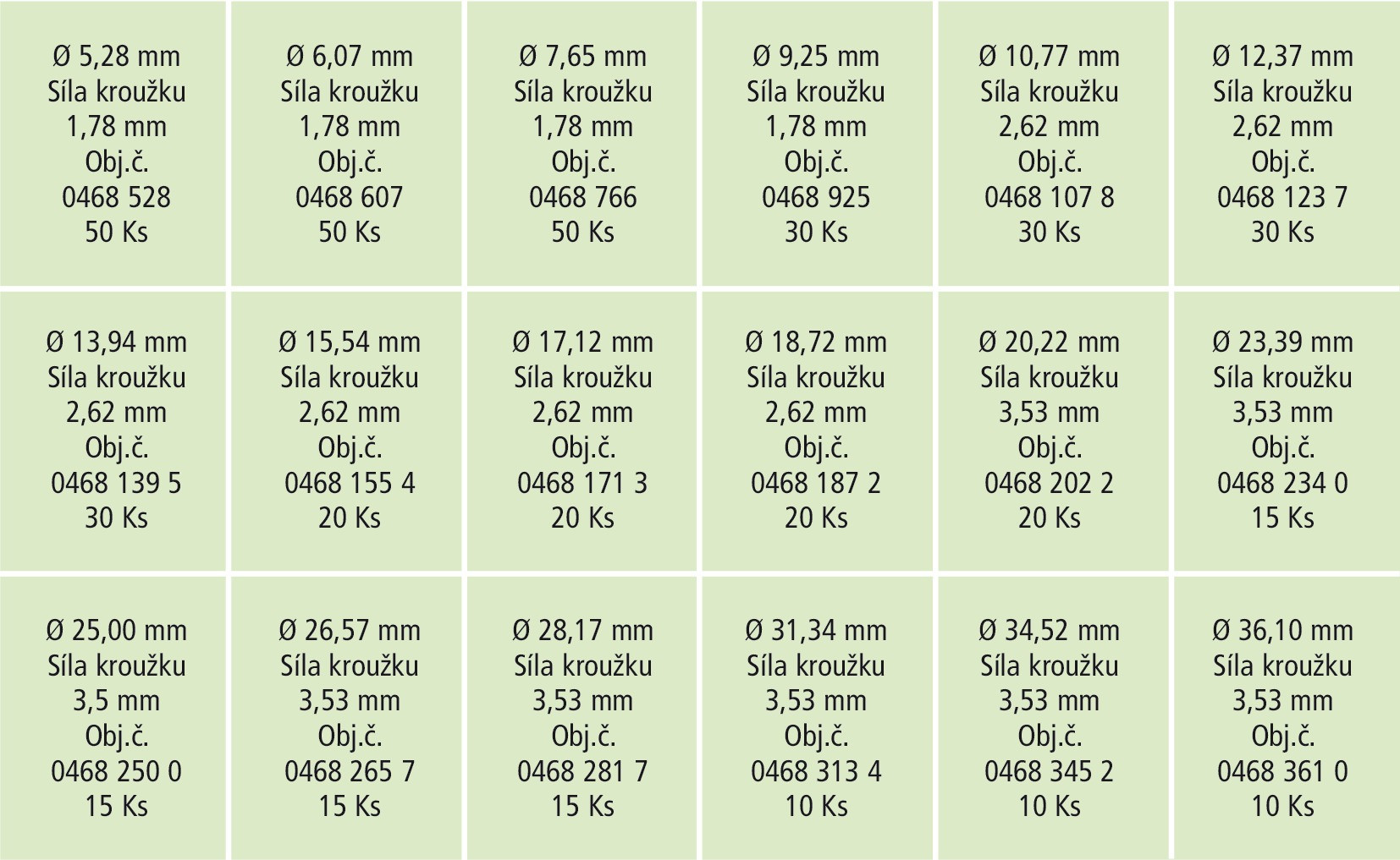RECA Sortiment - O-Ringe - NBR70 - 440-teilig