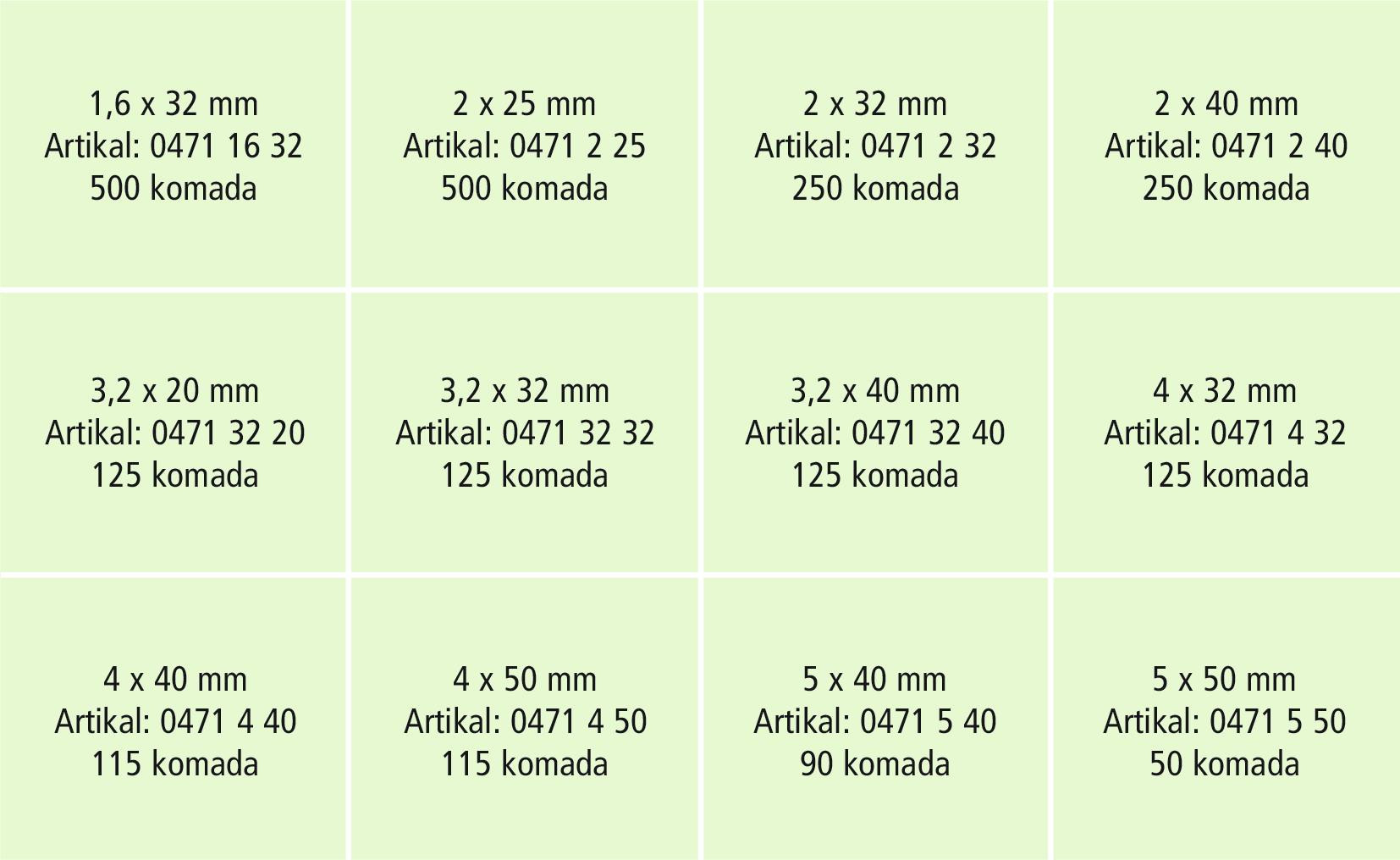 RECA Sortiment - DIN 94 - Stahl - verzinkt blau - 2370-teilig
