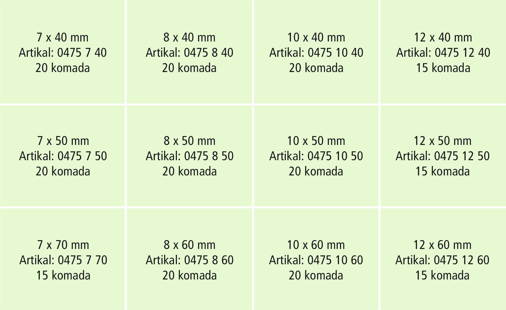 RECA Sortiment - ISO 8752 - Federstahl - blank - Ø7-12 - 220-teilig