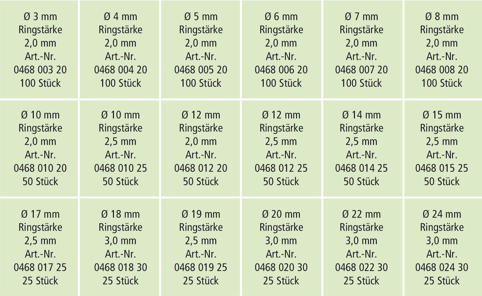 RECA Sortiment - O-Ringe - NBR70 - 1050-teilig