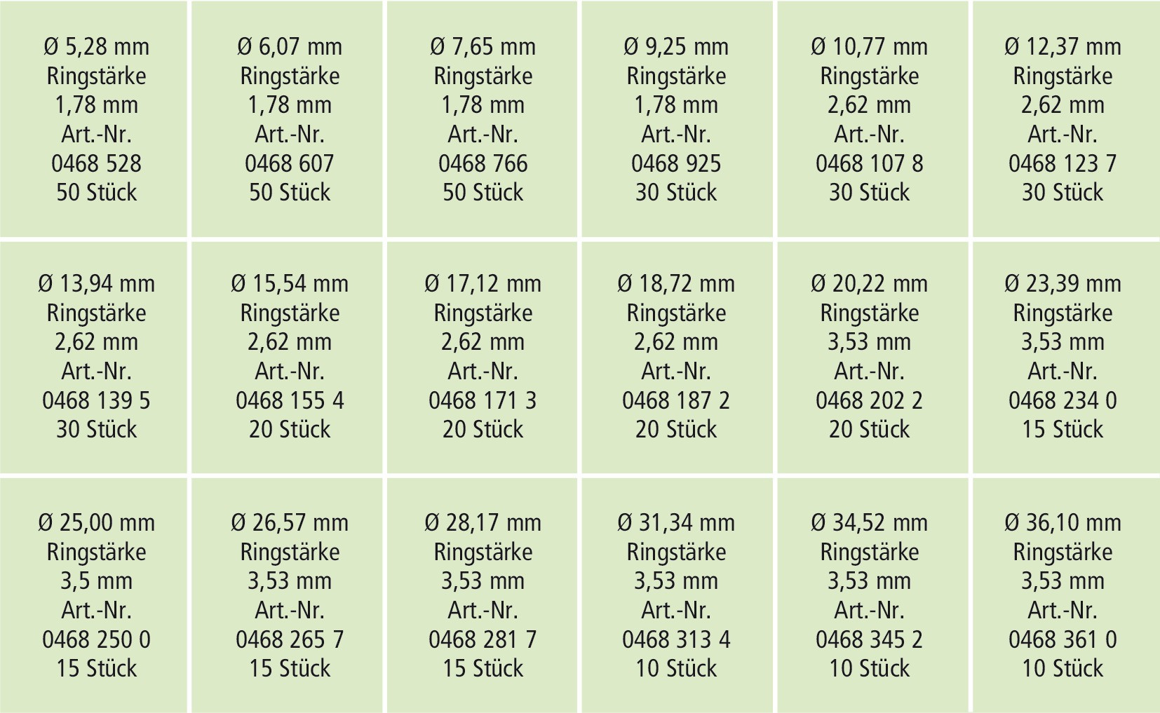 RECA Sortiment - O-Ringe - NBR70 - 440-teilig