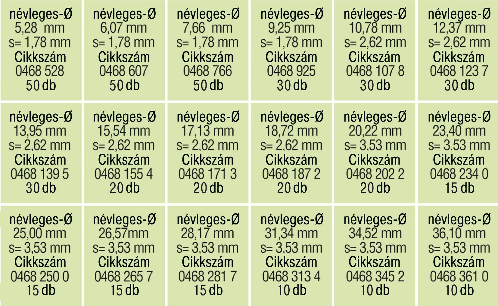 RECA Sortiment - O-Ringe - NBR70 - 440-teilig