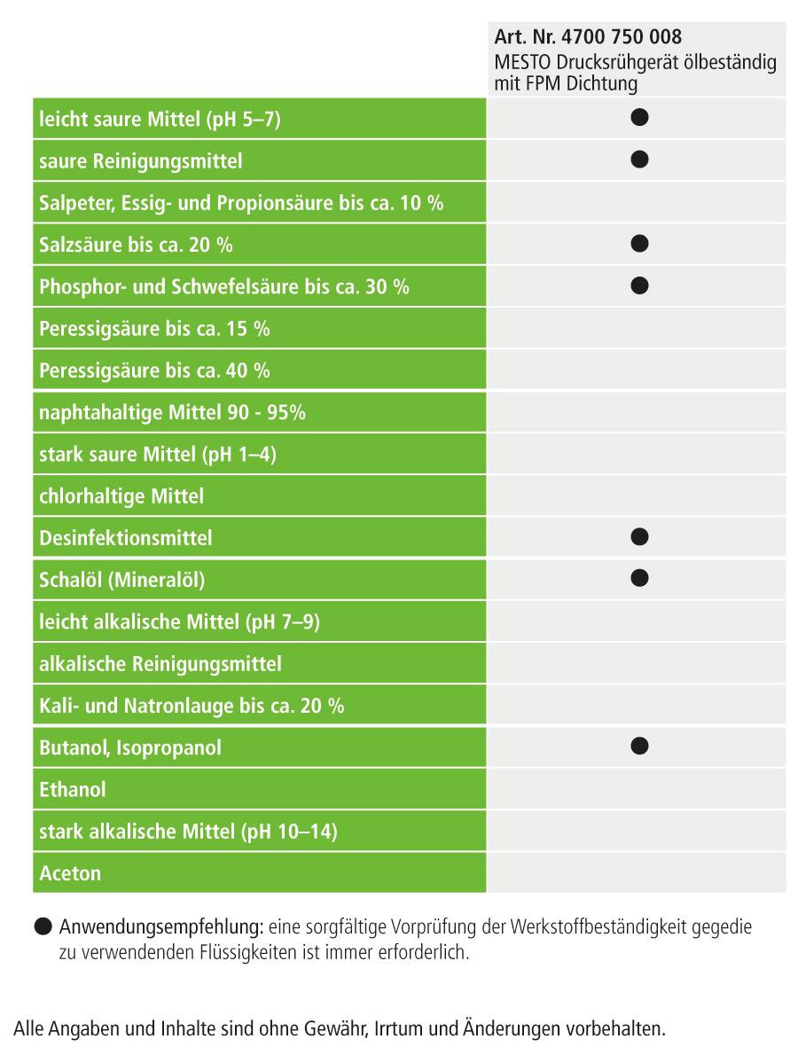 MESTO Drucksrühgerät ölbeständig mit FPM Dichtung