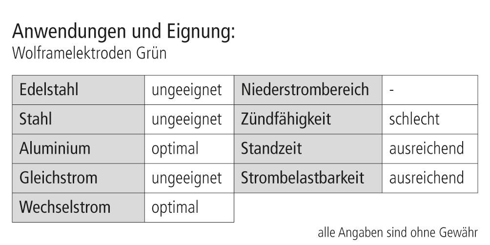Wolframelektrode grün WP 00 1,6 x 175 mm